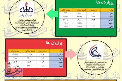 هفته هیجان بورس
